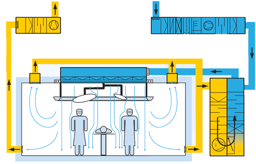 HỆ THỐNG KHÍ SẠCH ÁP LỰC DƯƠNG CHO PHÒNG MỔ
